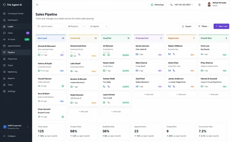 The Agent Sales Pipeline with the qualified lead progressing to closing